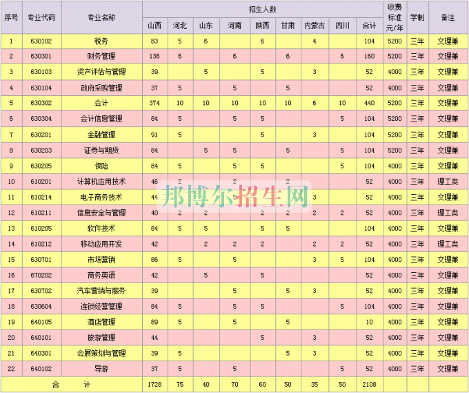 山西省財政稅務?？茖W校學費