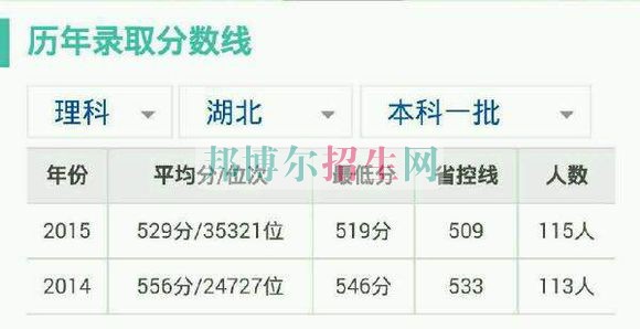 湖北經(jīng)濟學(xué)院歷年錄取分?jǐn)?shù)線
