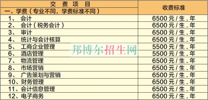 廣西工商職業(yè)技術(shù)學院學費