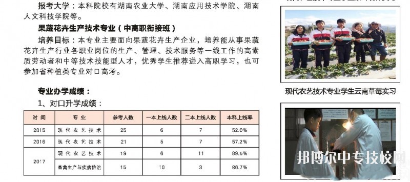 湖南桃花源高級技工學?，F(xiàn)代農(nóng)業(yè)專業(yè)群介紹